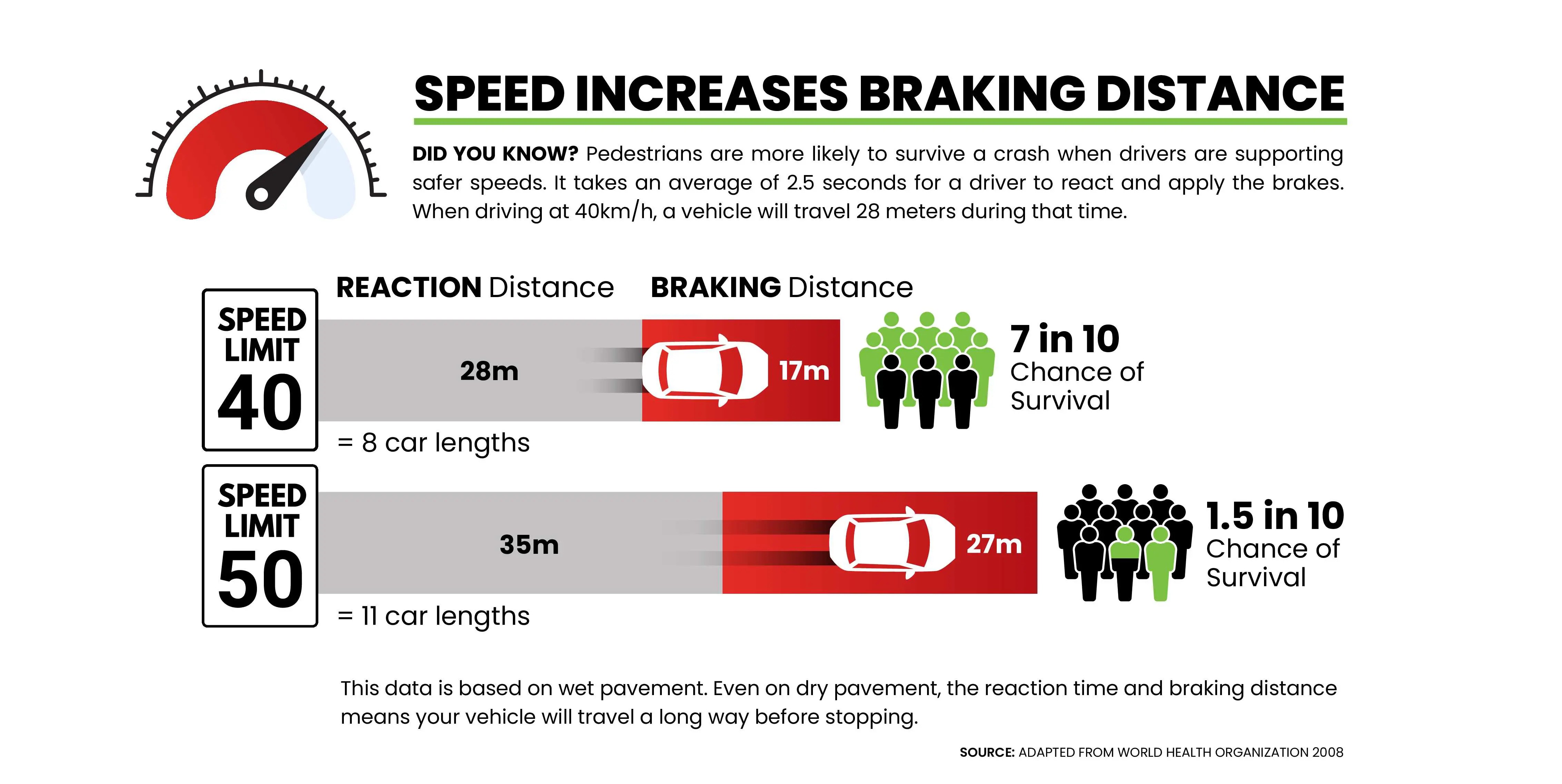 Speed Limit Reduction | Town of Stony Plain