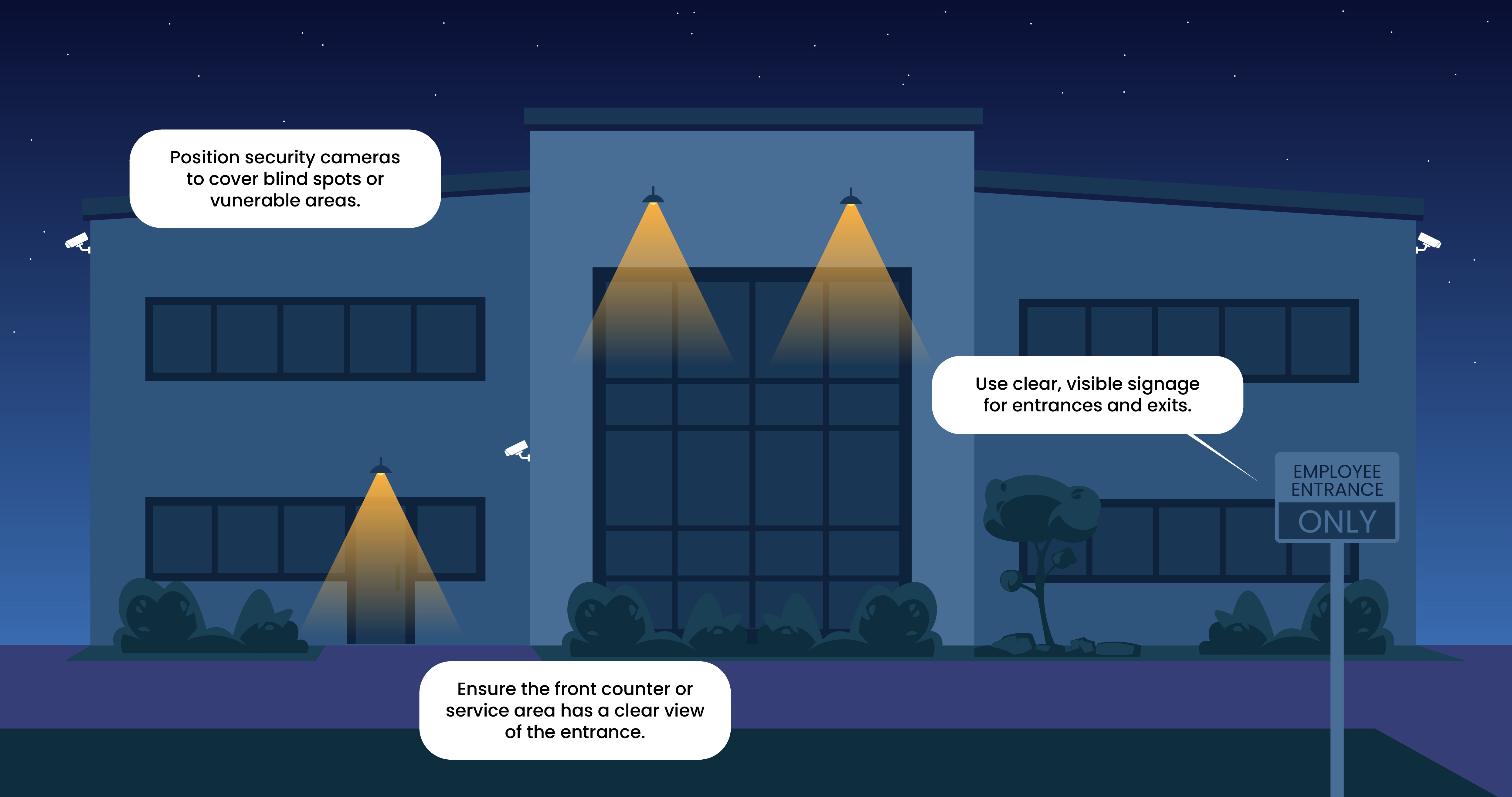 graphic of a business at night with pointers for security